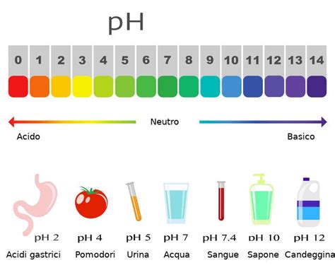 ph ua poc 8.5